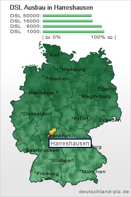 plz Harreshausen
