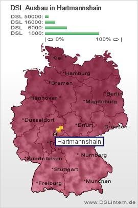 plz Hartmannshain