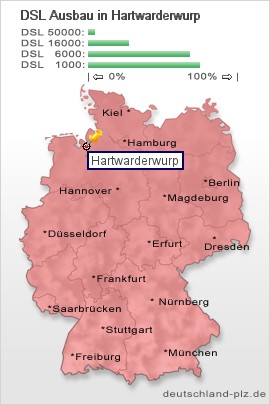 plz Hartwarderwurp