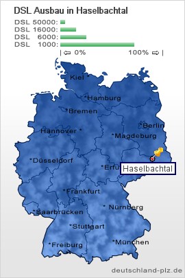 plz Haselbachtal