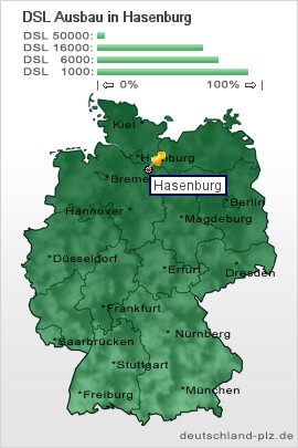 plz Hasenburg