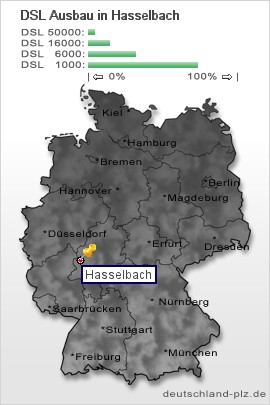 plz Hasselbach