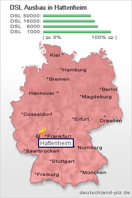 plz Hattenheim