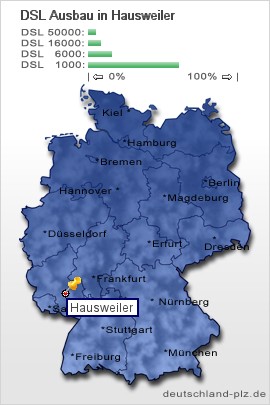 plz Hausweiler
