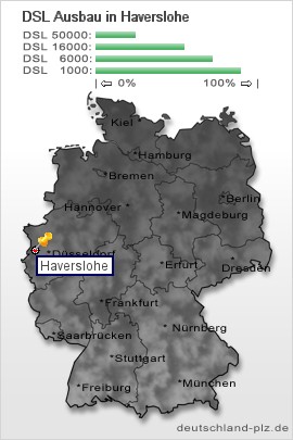 plz Haverslohe