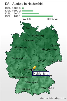 plz Heidenfeld