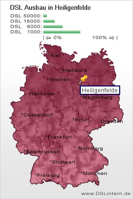 plz Heiligenfelde