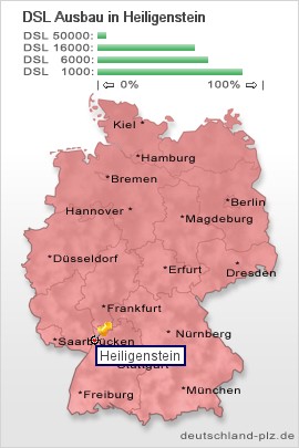 plz Heiligenstein