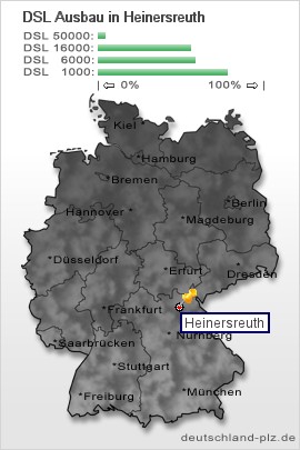 plz Heinersreuth