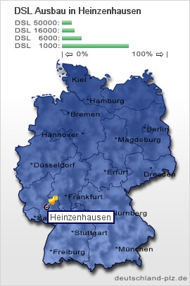 plz Heinzenhausen