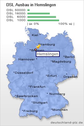plz Hemslingen