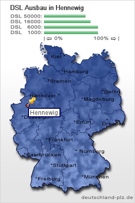 plz Hennewig