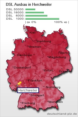 plz Herchweiler