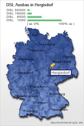 plz Hergisdorf