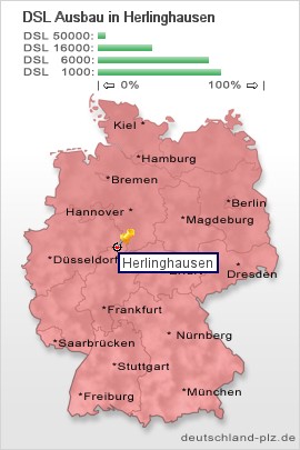 plz Herlinghausen