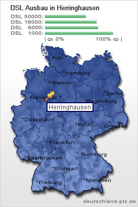 plz Herringhausen