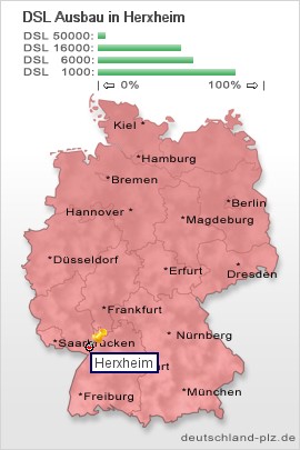 plz Herxheim