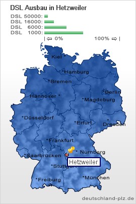 plz Hetzweiler