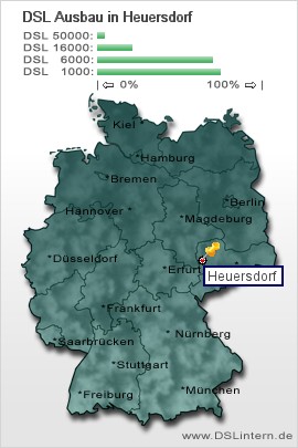 plz Heuersdorf