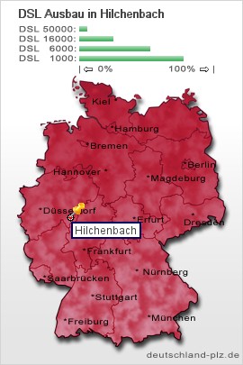 plz Hilchenbach