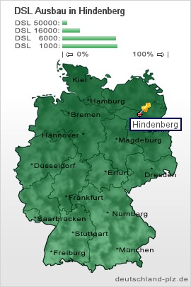 plz Hindenberg