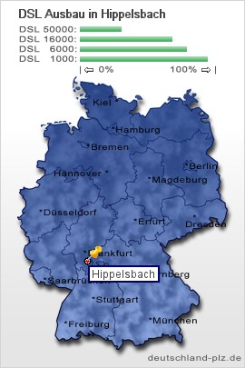 plz Hippelsbach