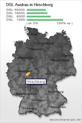 plz Hirschberg