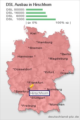 plz Hirschhorn