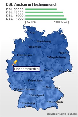 plz Hochemmerich