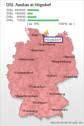 plz Högsdorf