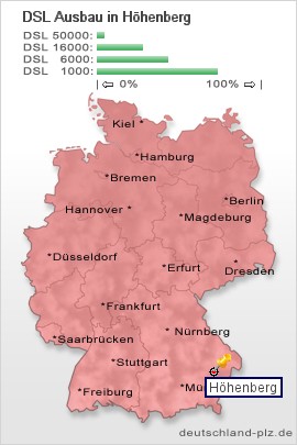 plz Höhenberg