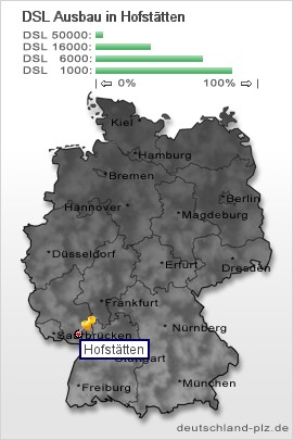 plz Hofstätten