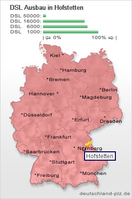 plz Hofstetten