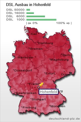 plz Hohenfeld
