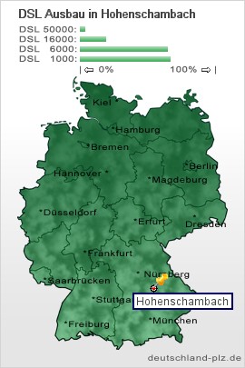 plz Hohenschambach