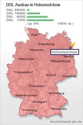 plz Hohenselchow