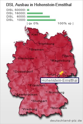 plz Hohenstein-Ernstthal