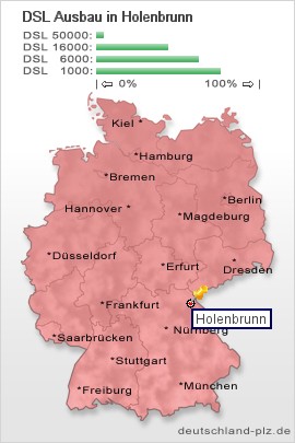 plz Holenbrunn