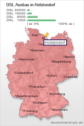 plz Holstendorf