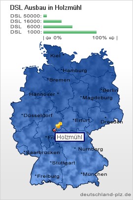 plz Holzmühl