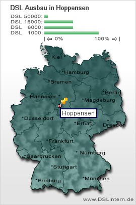 plz Hoppensen