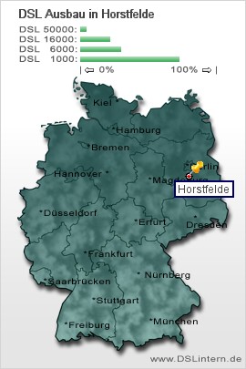 plz Horstfelde