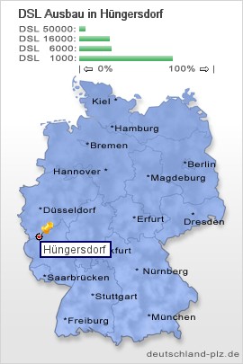plz Hüngersdorf