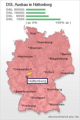 plz Hüttenberg
