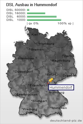 plz Hummendorf