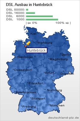 plz Huntebrück