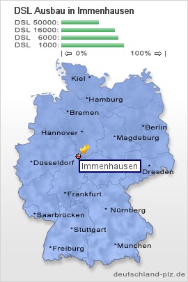 plz Immenhausen