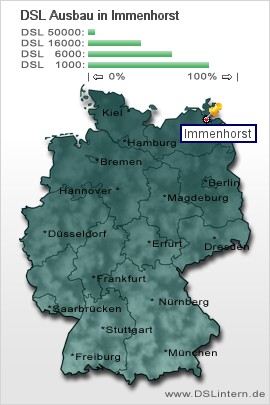 plz Immenhorst