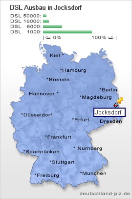 plz Jocksdorf