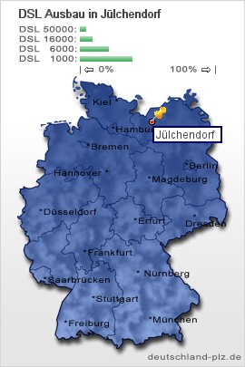 plz Jülchendorf